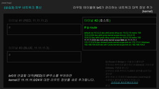 (실습3) 외부 네트워크 통신 라우팅 테이블에 br0가 관리하는 네트워크 대역 정보 추가
(kernel)
#
터미널 #3 (BLUE, 11.11.11.3)
#
터미널 #1 (RED, 11.11.11.2)
# ip route
default via 10.0.2.2 dev eth0 proto dhcp src 10.0.2.15 metric 100
10.0.2.0/24 dev eth0 proto kernel scope link src 10.0.2.15
10.0.2.2 dev eth0 proto dhcp scope link src 10.0.2.15 metric 100
11.11.11.0/24 dev br0 proto kernel scope link src 11.11.11.1
172.17.0.0/16 dev docker0 proto kernel scope link src 172.17.0.1 linkdown
192.168.104.0/24 dev eth1 proto kernel scope link src 192.168.104.2
터미널 #2 (호스트)
Q) Router와 Bridge는 어떻게 다를까요?
브릿지는 목적지와 물리적인 연결(link)을 기반으로
Gateway 역할을 합니다.
라우터는 최종 목적지가 LAN의 범위를 넘어가는
경우로
패킷 전송 시 프레임의 destination (next hop)을
수정해서 물어물어 찾아가게 됩니다.
참고:
br0에 연결할 대역(RED)의 IP주소를 부여하면
kernel은 11.11.11.0/24에 대한 라우트 정보를 새로 추가합니다.
(next hop)
라우터와 게이트웨이의차이
 