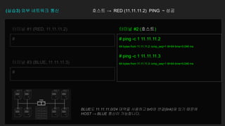 (실습3) 외부 네트워크 통신
#
터미널 #1 (RED, 11.11.11.2)
# ping -c 1 11.11.11.2
64 bytes from 11.11.11.2: icmp_seq=1 ttl=64 time=0.046 ms
# ping -c 1 11.11.11.3
64 bytes from 11.11.11.3: icmp_seq=1 ttl=64 time=0.046 ms
터미널 #2 (호스트)
#
터미널 #3 (BLUE, 11.11.11.3)
BLUE도 11.11.11.0/24 대역을 사용하고 br0와 연결(link)돼 있기 때문에
HOST → BLUE 통신이 가능합니다.
호스트 → RED (11.11.11.2) PING ~ 성공
 