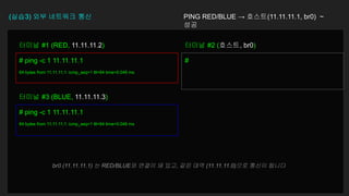 (실습3) 외부 네트워크 통신 PING RED/BLUE → 호스트(11.11.11.1, br0) ~
성공
# ping -c 1 11.11.11.1
64 bytes from 11.11.11.1: icmp_seq=1 ttl=64 time=0.046 ms
터미널 #1 (RED, 11.11.11.2)
#
터미널 #2 (호스트, br0)
# ping -c 1 11.11.11.1
64 bytes from 11.11.11.1: icmp_seq=1 ttl=64 time=0.046 ms
터미널 #3 (BLUE, 11.11.11.3)
br0 (11.11.11.1) 는 RED/BLUE와 연결이 돼 있고, 같은 대역 (11.11.11.0)으로 통신이 됩니다
 