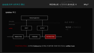(실습3) 외부 네트워크 통신 RED/BLUE → 인터넷 (8.8.8.8) X Why?
Network application
PREROUTING POSTROUTING
FORWARD
INPUT OUTPUT
User space
Kernel space
Netfilter
다음 차례는 . . .
밖으로 나가버리고
~오
POSTROUTING : 라우팅 Outbount or 포워딩 트래픽에 의해 트리거되는 netfilter hook
iptables 확인
 