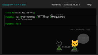 (실습3) 외부 네트워크 통신 RED/BLUE → 인터넷 (8.8.8.8) X Why?
# iptables -t nat -A POSTROUTING -s 11.11.11.0/24 -j MASQUERADE
# iptables -t nat -S
터미널 #2 (호스트, 192.168.104.2)
MASQUERADE (가면)
MASQUERADE
밖에서 알아볼 수 있는
주소로 가면을 씁니다
감쪽 같죠 ?
🐱
src. address
jump to MASQUERADE
APPEND chain rule
table
11.11.11.2 192.168.104.2
 