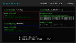 (실습3) 외부 네트워크 통신 RED/BLUE → 인터넷 (8.8.8.8) X . . . 안돼 Why ?
# ping -c 1 8.8.8.8
--- 8.8.8.8 ping statistics ---
1 packets transmitted, 0 received, 100% packet loss, time 0ms
터미널 #1 (RED, 11.11.11.2)
# tcpdump -l -i br0
02:36:52.8475 ARP, Request who-has ubuntu1804 tell 11.11.11.2, length 28
02:36:52.8475 ARP, Reply ubuntu1804 is-at aa:83:07:b4:7d:96 (oui Unknown), length 28
02:36:53.7431 IP 11.11.11.2 > dns.google: ICMP echo request, id 1818, seq 45, length 64
02:36:54.7708 IP 11.11.11.2 > dns.google: ICMP echo request, id 1818, seq 46, length 64
02:36:55.7914 IP 11.11.11.2 > dns.google: ICMP echo request, id 1818, seq 47, length 64
# ping -c 1 8.8.8.8
64 bytes from 8.8.8.8: icmp_seq=1 ttl=63 time=40.2 ms
터미널 #2 (호스트, 192.168.104.2)
# ping -c 1 8.8.8.8
--- 8.8.8.8 ping statistics ---
1 packets transmitted, 0 received, 100% packet loss, time 0ms
터미널 #3 (BLUE, 11.11.11.3)
❏ 호스트 → 8.8.8.8 OK
❏ RED/BLUE → 8.8.8.8 FAILED Why?
 