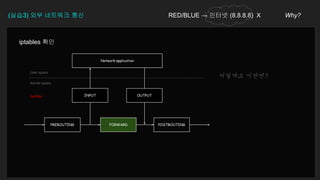 (실습3) 외부 네트워크 통신 RED/BLUE → 인터넷 (8.8.8.8) X Why?
Network application
PREROUTING POSTROUTING
FORWARD
INPUT OUTPUT
User space
Kernel space
Netfilter
어딜까요 이번엔?
iptables 확인
 