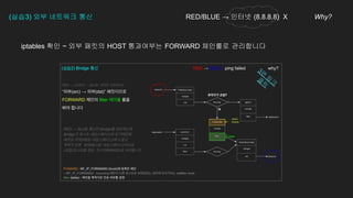 (실습3) 외부 네트워크 통신 RED/BLUE → 인터넷 (8.8.8.8) X Why?
3편
링
크
클
릭
iptables 확인 ~ 외부 패킷의 HOST 통과여부는 FORWARD 체인룰로 관리합니다
 