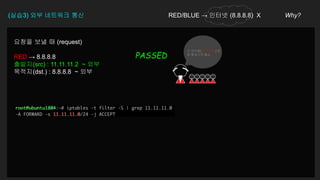 요청을 보낼 때 (request)
RED → 8.8.8.8
출발지(src) : 11.11.11.2 ~ 외부
목적지(dst.) : 8.8.8.8 ~ 외부
(실습3) 외부 네트워크 통신 RED/BLUE → 인터넷 (8.8.8.8) X Why?
PASSED
이 아이들(11.11.11.2) 은
좀 통과시켜 줍쇼
 