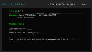 (실습3) 외부 네트워크 통신 RED/BLUE → 인터넷 (8.8.8.8) X Why?
# iptables -t filter -A FORWARD -d 11.11.11.0/24 -j ACCEPT
# iptables -t filter -L
. . .
Chain FORWARD (policy DROP)
target prot opt source destination
. . .
ACCEPT all -- 11.11.11.0/24 anywhere
ACCEPT all -- anywhere 11.11.11.0/24
터미널 #2 (호스트)
dest. address
jump to ACCEPT (허용)
APPEND chain rule
table
추가된 룰
11.11.11.* 을 목적지로 하는 패킷에 대하여도 FORWARD를 허락해줍니다. (일종의 입국
심사네요)
 