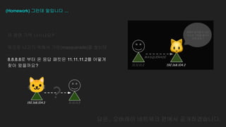 (Homework) 그런데 말입니다 ...
이 장면 기억 나시나요?
밖으로 나가기 위해서 가면(masquerade)을 썼는데
…
8.8.8.8로 부터 온 응답 패킷은 11.11.11.2를 어떻게
찾아 왔을까요?
답은.. 오버레이 네트워크 편에서 공개하겠습니다.
🐱
192.168.104.2
? 11.11.11.2
 