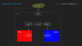 밖으로 나가버리고 ~오
eth0
reth0
Host
RED BLUE
beth0
beth1
인터넷
reth1
(실습3) 외부 네트워크 통신
br0
오늘은.. 밖으로 나가보겠습니다
 