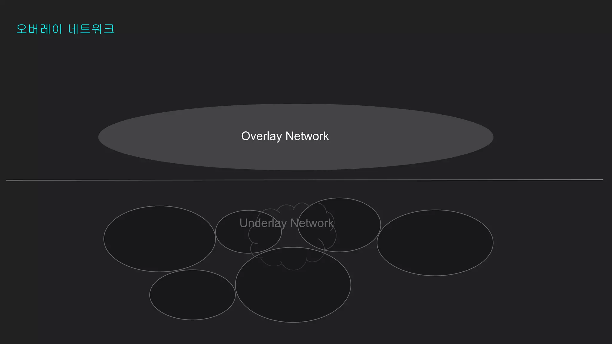 오버레이 네트워크
Overlay Network
Underlay Network
 