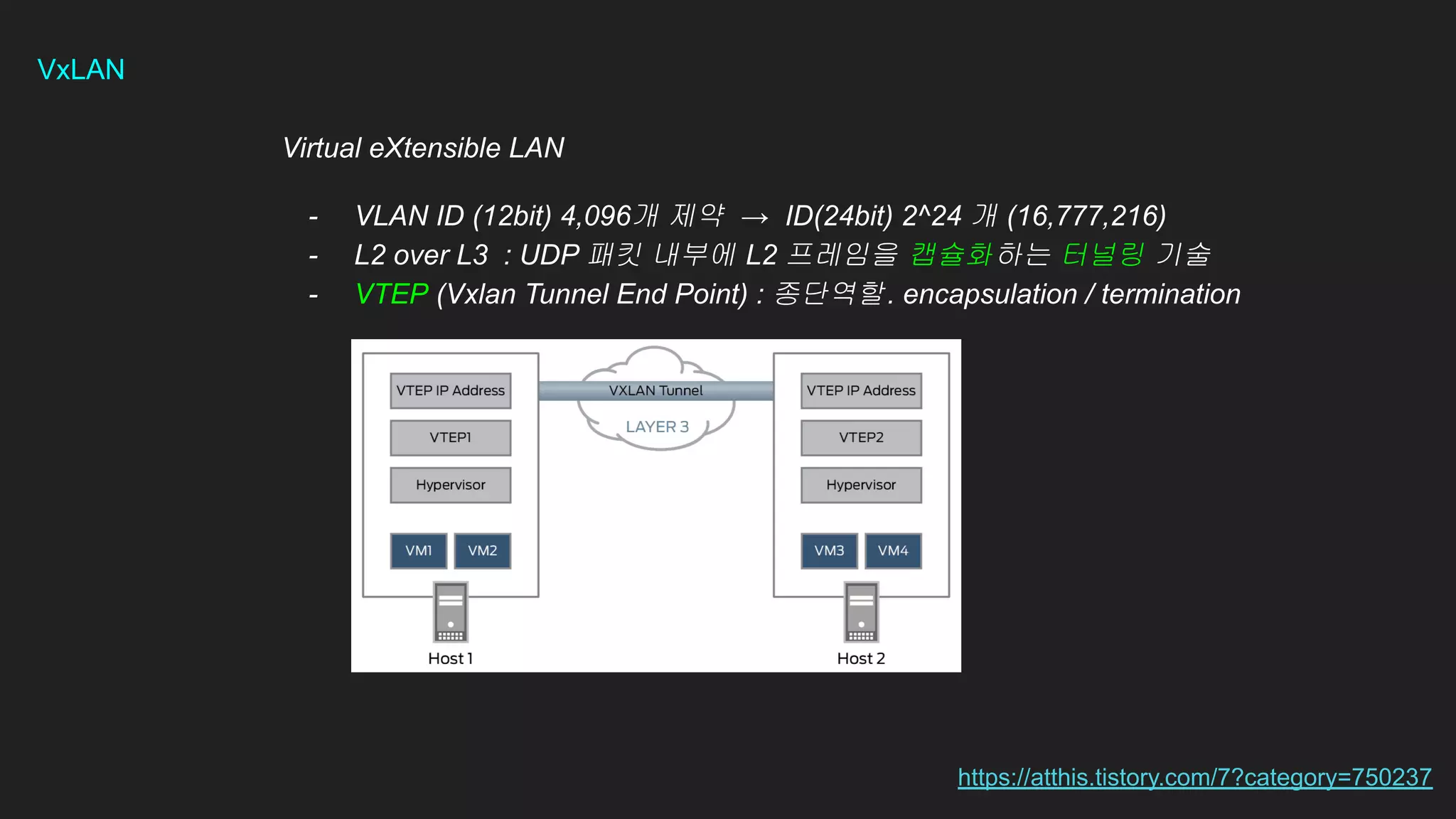 VxLAN
Virtual eXtensible LAN
- VLAN ID (12bit) 4,096개 제약 → ID(24bit) 2^24 개 (16,777,216)
- L2 over L3 : UDP 패킷 내부에 L2 프레임을 캡슐화하는 터널링 기술
- VTEP (Vxlan Tunnel End Point) : 종단역할. encapsulation / termination
https://atthis.tistory.com/7?category=750237
 