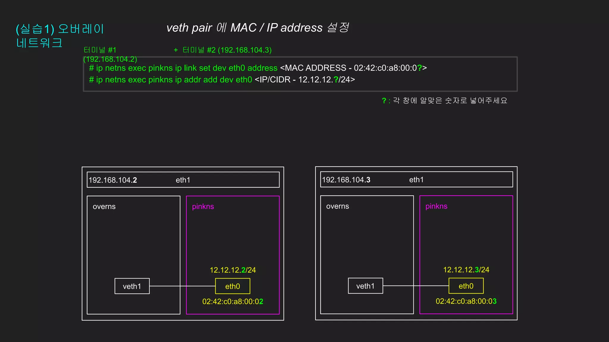 (실습1) 오버레이
네트워크
eth1
pinkns
overns pinkns
overns
eth1
192.168.104.2 192.168.104.3
12.12.12.2/24
02:42:c0:a8:00:02
# ip netns exec pinkns ip link set dev eth0 address <MAC ADDRESS - 02:42:c0:a8:00:0?>
# ip netns exec pinkns ip addr add dev eth0 <IP/CIDR - 12.12.12.?/24>
eth0
12.12.12.3/24
02:42:c0:a8:00:03
veth1 eth0
veth1
? : 각 창에 알맞은 숫자로 넣어주세요
터미널 #1
(192.168.104.2)
+ 터미널 #2 (192.168.104.3)
veth pair 에 MAC / IP address 설정
 