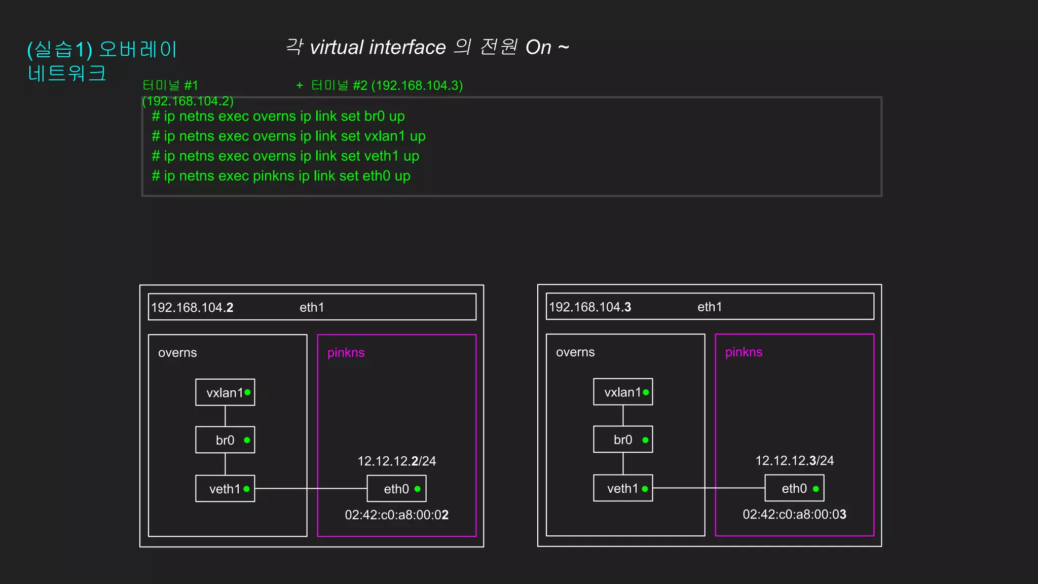 (실습1) 오버레이
네트워크
eth1
pinkns
overns pinkns
overns
eth1
192.168.104.2 192.168.104.3
# ip netns exec overns ip link set br0 up
# ip netns exec overns ip link set vxlan1 up
# ip netns exec overns ip link set veth1 up
# ip netns exec pinkns ip link set eth0 up
eth0
veth1 eth0
veth1
12.12.12.2/24
02:42:c0:a8:00:02
12.12.12.3/24
02:42:c0:a8:00:03
터미널 #1
(192.168.104.2)
+ 터미널 #2 (192.168.104.3)
br0 br0
vxlan1 vxlan1
각 virtual interface 의 전원 On ~
 