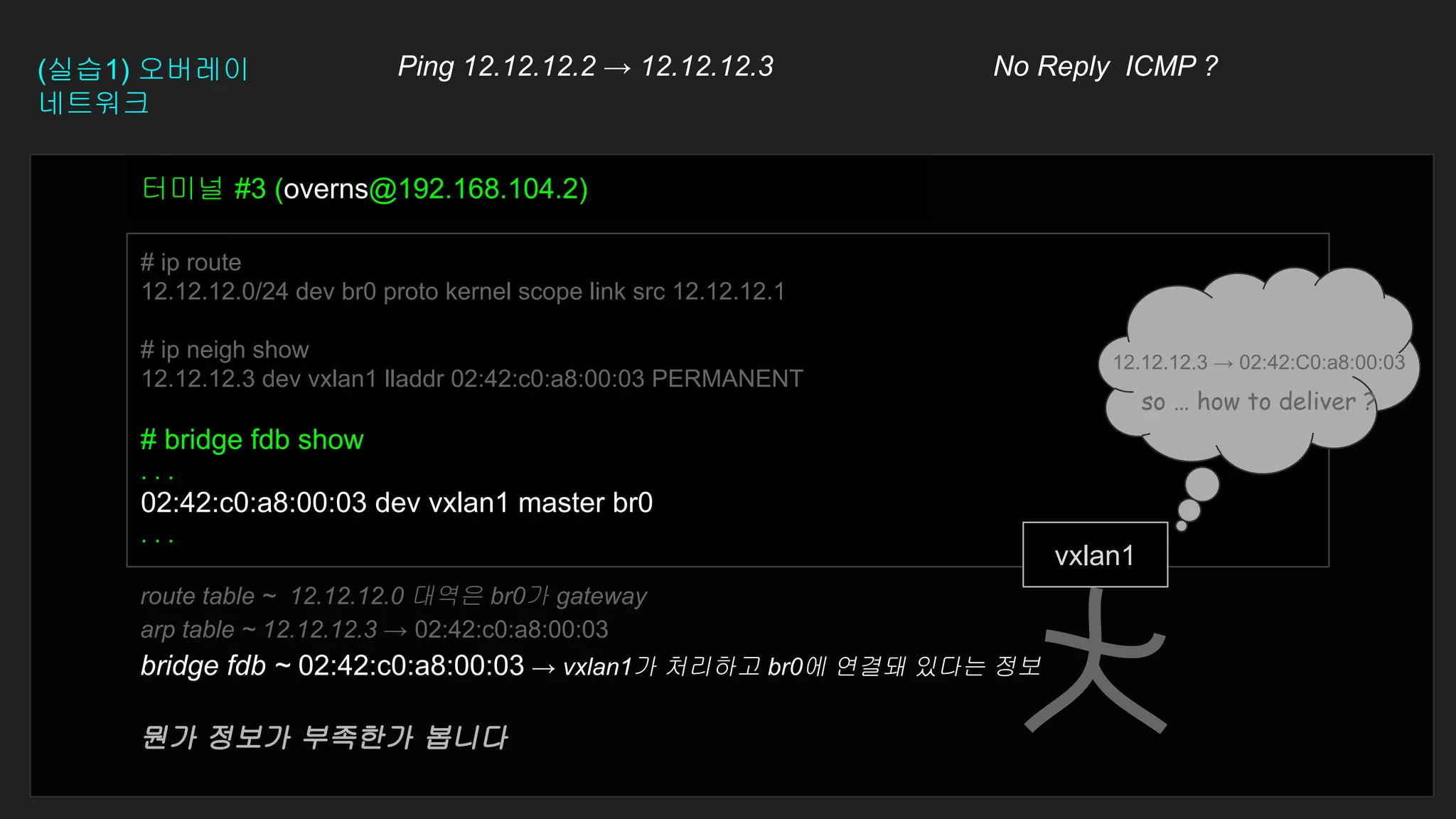 # ip route
12.12.12.0/24 dev br0 proto kernel scope link src 12.12.12.1
# ip neigh show
12.12.12.3 dev vxlan1 lladdr 02:42:c0:a8:00:03 PERMANENT
# bridge fdb show
. . .
02:42:c0:a8:00:03 dev vxlan1 master br0
. . .
터미널 #3 (overns@192.168.104.2)
(실습1) 오버레이
네트워크
route table ~ 12.12.12.0 대역은 br0가 gateway
arp table ~ 12.12.12.3 → 02:42:c0:a8:00:03
bridge fdb ~ 02:42:c0:a8:00:03 → vxlan1가 처리하고 br0에 연결돼 있다는 정보
뭔가 정보가 부족한가 봅니다
vxlan1
12.12.12.3 → 02:42:C0:a8:00:03
so … how to deliver ?
Ping 12.12.12.2 → 12.12.12.3 No Reply ICMP ?
 
