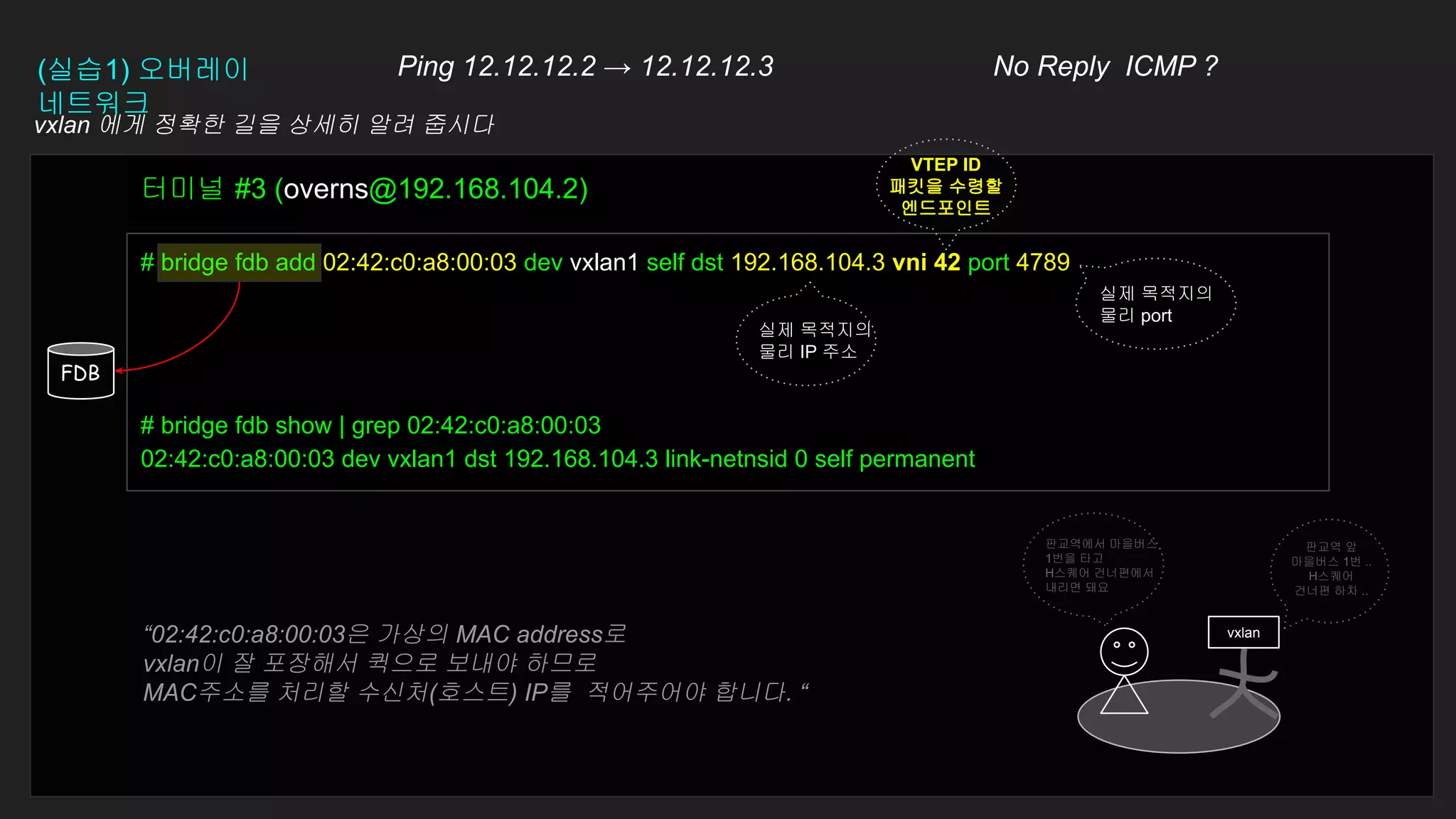 # bridge fdb add 02:42:c0:a8:00:03 dev vxlan1 self dst 192.168.104.3 vni 42 port 4789
# bridge fdb show | grep 02:42:c0:a8:00:03
02:42:c0:a8:00:03 dev vxlan1 dst 192.168.104.3 link-netnsid 0 self permanent
터미널 #3 (overns@192.168.104.2)
판교역 앞
마을버스 1번 ..
H스퀘어
건너편 하차 ..
vxlan
판교역에서 마을버스
1번을 타고
H스퀘어 건너편에서
내리면 돼요
(실습1) 오버레이
네트워크
Ping 12.12.12.2 → 12.12.12.3 No Reply ICMP ?
vxlan 에게 정확한 길을 상세히 알려 줍시다
실제 목적지의
물리 IP 주소
VTEP ID
패킷을 수령할
엔드포인트
실제 목적지의
물리 port
FDB
“02:42:c0:a8:00:03은 가상의 MAC address로
vxlan이 잘 포장해서 퀵으로 보내야 하므로
MAC주소를 처리할 수신처(호스트) IP를 적어주어야 합니다. “
 