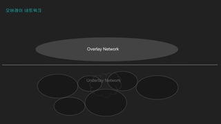 오버레이 네트워크
Overlay Network
Underlay Network
 