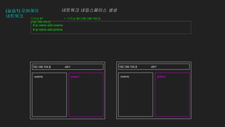 (실습1) 오버레이
네트워크
eth1
pinkns
overns pinkns
overns
eth1
192.168.104.2 192.168.104.3
# ip netns add overns
# ip netns add pinkns
터미널 #1
(192.168.104.2)
+ 터미널 #2 (192.168.104.3)
네트워크 네임스페이스 생성
 