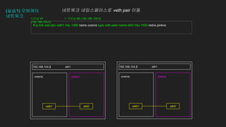 (실습1) 오버레이
네트워크
eth1
pinkns
overns pinkns
overns
eth1
192.168.104.2
# ip link add dev veth1 mtu 1450 netns overns type veth peer name eth0 mtu 1450 netns pinkns
192.168.104.3
eth0
veth1 eth0
veth1
터미널 #1
(192.168.104.2)
+ 터미널 #2 (192.168.104.3)
네트워크 네임스페이스로 veth pair 이동
 