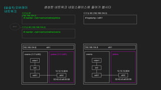 (실습1) 오버레이
네트워크
eth1
pinkns (터미널#1)
overns (터미널#3) pinkns
overns
eth1
192.168.104.2 192.168.104.3
# nsenter --net=/var/run/netns/pinkns
eth0
veth1 eth0
veth1
12.12.12.2/24
02:42:c0:a8:00:02
12.12.12.3/24
02:42:c0:a8:00:03
터미널 #1
(192.168.104.2)
터미널 #2 (192.168.104.3)
br0 br0
vxlan1 vxlan1
# tcpdump -i eth1
생성한 네트워크 네임스페이스에 들어가 봅시다
# nsenter --net=/var/run/netns/overns
터미널 #3 (192.168.104.2)
하나 더
 