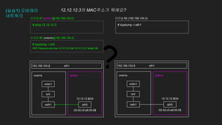 ?
12.12.12.2/24
02:42:c0:a8:00:02
(실습1) 오버레이
네트워크
eth1
pinkns
overns pinkns
overns
eth1
192.168.104.2 192.168.104.3
# ping 12.12.12.3
eth0
veth1 eth0
veth1
12.12.12.3/24
02:42:c0:a8:00:03
터미널 #1 (pinkns@192.168.104.2) 터미널 #2 (192.168.104.3)
br0 br0
vxlan1 vxlan1
12.12.12.3의 MAC주소가 뭐에요?
# tcpdump -i br0
ARP, Request who-has 12.12.12.3 tell 12.12.12.2, length 28
터미널 #3 (overns@192.168.104.2)
# tcpdump -i eth1
 