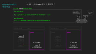 12.12.12.3/24
02:42:c0:a8:00:03
12.12.12.2/24
02:42:c0:a8:00:02
(실습1) 오버레이
네트워크
eth1
pinkns
overns pinkns
overns
eth1
192.168.104.2 192.168.104.3
eth0
veth1 veth1
br0 br0
vxlan1 vxlan1
eth0
12.12.12.3의 MAC주소가 뭐에요?
# ip neigh show
# ip neigh add 12.12.12.3 lladdr 02:42:c0:a8:00:03 dev vxlan1
# ip neigh show
12.12.12.3 dev vxlan1 lladdr 02:42:c0:a8:00:03 PERMANENT
H스퀘.. N9
.. sam.0 ...
vxlan
판교 H스퀘어 N동
N9 AB-TF sam.0 이요
핸펀은 010-XXX-XXXX
터미널 #3 (overns@192.168.104.2)
 