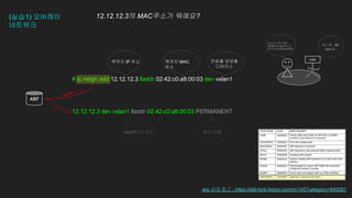 (실습1) 오버레이
네트워크
12.12.12.3의 MAC주소가 뭐에요?
# ip neigh add 12.12.12.3 lladdr 02:42:c0:a8:00:03 dev vxlan1
12.12.12.3 dev vxlan1 lladdr 02:42:c0:a8:00:03 PERMANENT
H스퀘.. N9
.. sam.0 ...
vxlan
판교 H스퀘어 N동
N9 AB-TF sam.0 이요
핸펀은 010-XXX-XXXX
목적지 IP 주소 목적지 MAC
주소
전송을 담당할
디바이스
arp table에 기록
lladdr? L2 주소 영구 사용
arp 상태 참고 : https://ebt-forti.tistory.com/m/145?category=849281
조회
ARP
 