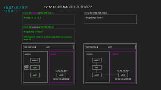 12.12.12.2/24
02:42:c0:a8:00:02
(실습1) 오버레이
네트워크
eth1
pinkns
overns pinkns
overns
eth1
192.168.104.2 192.168.104.3
# ping 12.12.12.3
eth0
veth1 eth0
veth1
12.12.12.3/24
02:42:c0:a8:00:03
터미널 #1 (pinkns@192.168.104.2) 터미널 #2 (192.168.104.3)
br0 br0
vxlan1 vxlan1
12.12.12.3의 MAC주소가 뭐에요?
# tcpdump -i vxlan1
. . .
ARP, Reply 12.12.12.3 is-at 02:42:c0:a8:00:03 (oui Unknown),
length 28
터미널 #3 (overns@192.168.104.2)
# tcpdump -i eth1
ARP
 