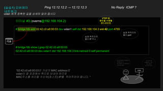 # bridge fdb add 02:42:c0:a8:00:03 dev vxlan1 self dst 192.168.104.3 vni 42 port 4789
# bridge fdb show | grep 02:42:c0:a8:00:03
02:42:c0:a8:00:03 dev vxlan1 dst 192.168.104.3 link-netnsid 0 self permanent
터미널 #3 (overns@192.168.104.2)
판교역 앞
마을버스 1번 ..
H스퀘어
건너편 하차 ..
vxlan
판교역에서 마을버스
1번을 타고
H스퀘어 건너편에서
내리면 돼요
(실습1) 오버레이
네트워크
Ping 12.12.12.2 → 12.12.12.3 No Reply ICMP ?
vxlan 에게 정확한 길을 상세히 알려 줍시다
실제 목적지의
물리 IP 주소
VTEP ID
패킷을 수령할
엔드포인트
실제 목적지의
물리 port
FDB
“02:42:c0:a8:00:03은 가상의 MAC address로
vxlan이 잘 포장해서 퀵으로 보내야 하므로
MAC주소를 처리할 수신처(호스트) IP를 적어주어야 합니다. “
 