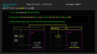 192.168.104.2
# bridge fdb add 02:42:c0:a8:00:03 dev vxlan1 self dst 192.168.104.3 vni 42 port 4789
. . .
02:42:c0:a8:00:03 dev vxlan1 dst 192.168.104.3 link-netnsid 0 self permanent
터미널 #3 (overns@192.168.104.2)
(실습1) 오버레이
네트워크
Ping 12.12.12.2 → 12.12.12.3 No Reply ICMP ?
pinkns
vxlan 에게 정확한 길을 상세히 알려 줍시다
12.12.12.3/24
02:42:c0:a8:00:03
12.12.12.2/24
02:42:c0:a8:00:02
eth1
pinkns
overns overns
192.168.104.3
eth0
veth1 veth1
br0 br0
vxlan1
(vni 42)
eth0
eth1
vxlan1
FDB
FDB
ARP
 