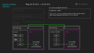 12.12.12.2/24
02:42:c0:a8:00:02
(실습1) 오버레이
네트워크
eth1
pinkns
overns pinkns
overns (터미널#2)
eth1
192.168.104.2 192.168.104.3
# ping 12.12.12.3
eth0
veth1 eth0
veth1
12.12.12.3/24
02:42:c0:a8:00:03
터미널 #1 (pinkns@192.168.104.2) 터미널 #2 (overns@192.168.104.3)
br0 br0
vxlan1 vxlan1
# tcpdump -i vxlan1
. . .
IP 12.12.12.2 > 12.12.12.3: ICMP echo request, id 2648, seq
60, length 64
터미널 #3 (overns@192.168.104.2)
Ping 12.12.12.2 → 12.12.12.3 “감” 오시나요 ?
# tcpdump -i vxlan1
…
IP 12.12.12.2 > 12.12.12.3: ICMP echo request, id 2833, seq 288, length 64
ARP, Request who-has 12.12.12.2 tell 12.12.12.3, length 28
…
FDB
ARP
 