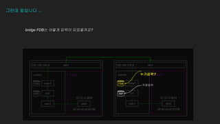 그런데 말입니다 ...
bridge FDB는 어떻게 입력이 되었을까요?
12.12.12.2/24
02:42:c0:a8:00:02
eth1
pinkns
overns pinkns
overns
eth1
192.168.104.2 192.168.104.3
eth0
veth1 eth0
FDB
veth1
ARP
12.12.12.3/24
02:42:c0:a8:00:03
br0 br0
vxlan1 vxlan1
ARP
직접입력
누가입력?
FDB
 