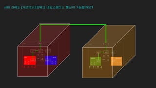 서버 간에도 (가상의) 네트워크 네임스페이스 통신이 가능할까요?
11.11.11.2 11.11.11.4
 