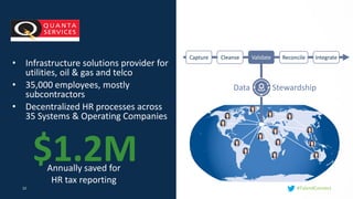 12 #TalendConnect
Capture Cleanse Validate Reconcile Integrate
Data Stewardship
ENGAGING THE OPERATIONS
FOR TRUSTED DATA
$1.2M
• Infrastructure solutions provider for
utilities, oil & gas and telco
• 35,000 employees, mostly
subcontractors
• Decentralized HR processes across
35 Systems & Operating Companies
Annually saved for
HR tax reporting
 