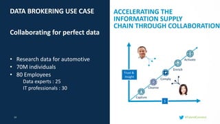 13 #TalendConnect
• Research data for automotive
• 70M individuals
• 80 Employees
Data experts : 25
IT professionals : 30
$
Trust &
Insight
Capture
Cleanse
Activate
Enrich
Comply
ACCELERATING THE
INFORMATION SUPPLY
CHAIN THROUGH COLLABORATION
DATA BROKERING USE CASE
Collaborating for perfect data
 
