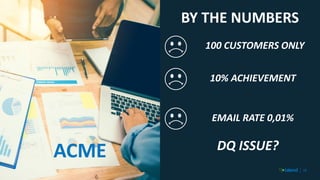 1818
BY THE NUMBERS
ACME
100 CUSTOMERS ONLY
10% ACHIEVEMENT
EMAIL RATE 0,01%
DQ ISSUE?
 