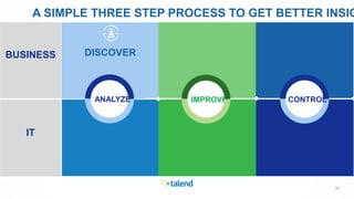 2020
Suitable for all category,
Lorem Ipsum is not simply
random text.
Start here
2009
BUSINESS
IT
A SIMPLE THREE STEP PROCESS TO GET BETTER INSIG
DISCOVER
ANALYZE IMPROVE CONTROL
 