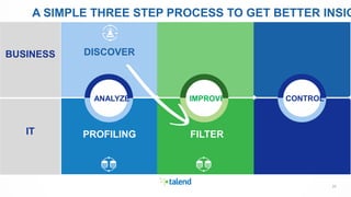 2121
Suitable for all category,
Lorem Ipsum is not simply
random text.
Start here
2009
BUSINESS
IT
A SIMPLE THREE STEP PROCESS TO GET BETTER INSIG
DISCOVER
PROFILING FILTER
ANALYZE IMPROVE CONTROL
 