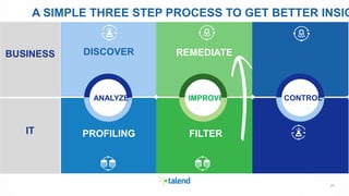 2222
Suitable for all category,
Lorem Ipsum is not simply
random text.
Start here
2009
BUSINESS
IT
A SIMPLE THREE STEP PROCESS TO GET BETTER INSIG
DISCOVER
PROFILING
REMEDIATE
FILTER
ANALYZE IMPROVE CONTROL
 