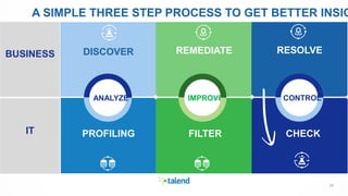 2424
Suitable for all category,
Lorem Ipsum is not simply
random text.
Start here
2009
BUSINESS
IT
A SIMPLE THREE STEP PROCESS TO GET BETTER INSIG
DISCOVER
PROFILING
REMEDIATE
FILTER
ANALYZE IMPROVE CONTROL
RESOLVE
CHECK
 