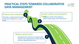 30 #TalendConnect
PRACTICAL STEPS TOWARDS COLLABORATIVE
DATA MANAGEMENT
2
Create a Data and Analytics
TeamCreate a center of excellence
Define clear goals and milestones
1
Deliver quick wins
Empower the business to ingest data
Partner with operations on Data Quality
Achieve departmental wins
3Scale to the enterprise
Provide a single point of access
Empower everyone to curate
data
 