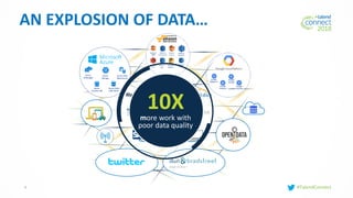 #TalendConnect3
AN EXPLOSION OF DATA…
10Xmore work with
poor data quality
 