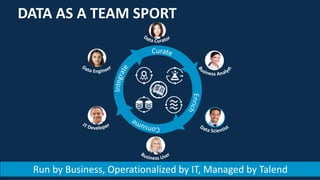 6
DATA AS A TEAM SPORT
Run by Business, Operationalized by IT, Managed by Talend
 