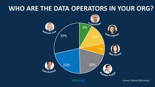7
WHO ARE THE DATA OPERATORS IN YOUR ORG?
8%
14%
7%
20%22%
29%
Source Talend CAB survey
 