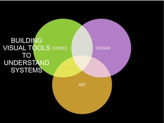 BUILDING
VISUAL TOOLS
TO
UNDERSTAND
SYSTEMS
 