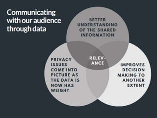 Make Data More Human - Insights | PPTX