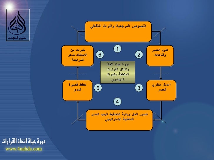 مثال على خطوات اتخاذ القرار cararat