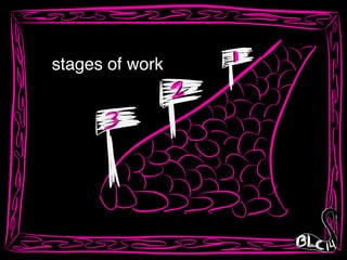 stages of work
 