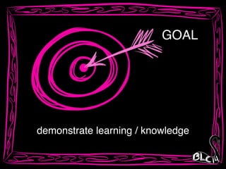 GOAL
demonstrate learning / knowledge
 