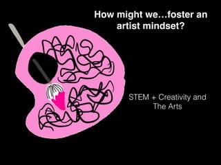 How might we…foster an
artist mindset?
STEM + Creativity and
The Arts
 