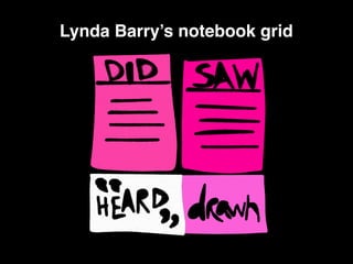 Lynda Barry’s notebook grid
 