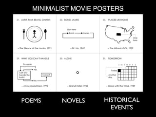 MINIMALIST MOVIE POSTERS
POEMS NOVELS HISTORICAL
EVENTS
 